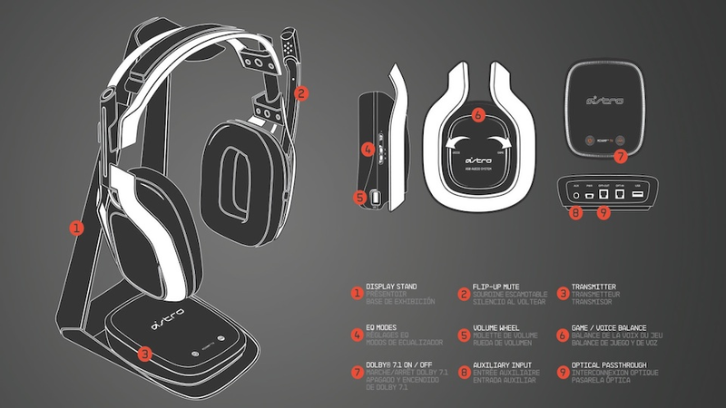 Illustration for article titled Review: The Astro A50 Wireless Gaming Headset